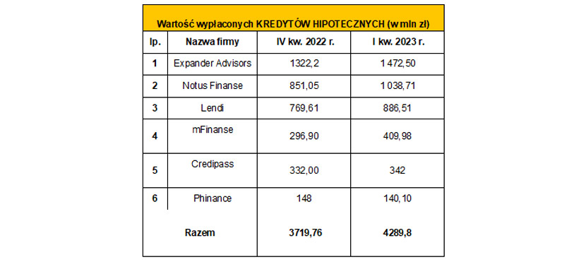 zfpf kredyty hipoteczne 4 kwartal 22 1 kw 2023